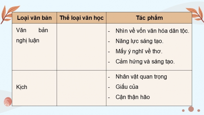 Giáo án điện tử Ngữ văn 12 kết nối Bài Ôn tập học kì I