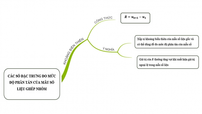 Giáo án điện tử Toán 12 chân trời Bài tập cuối chương III