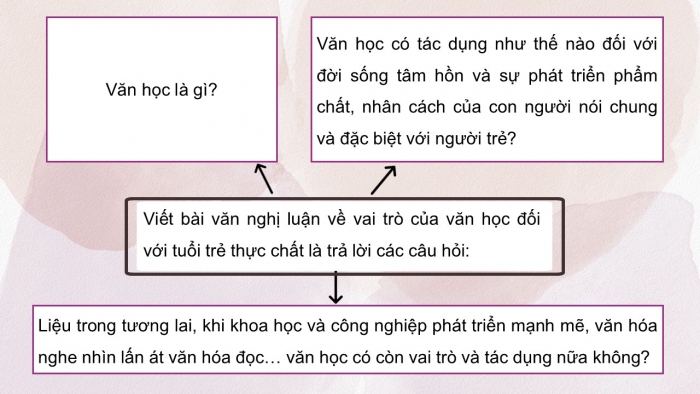 Giáo án điện tử Ngữ văn 12 cánh diều Bài 5: Viết bài nghị luận về vai trò của văn học đối với tuổi trẻ