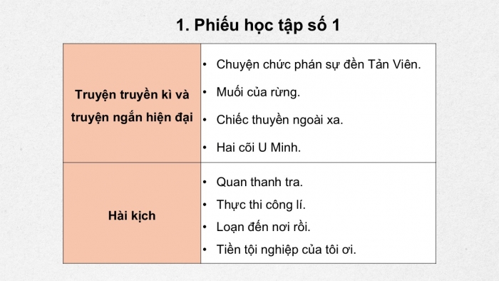 Giáo án điện tử Ngữ văn 12 cánh diều Bài Ôn tập và tự đánh giá cuối học kì I