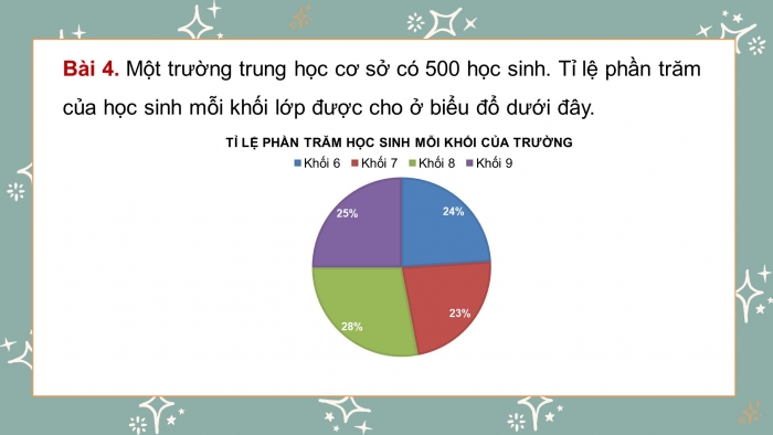 Giáo án powerpoint dạy thêm Toán 8 chân trời Bài tập cuối chương 9