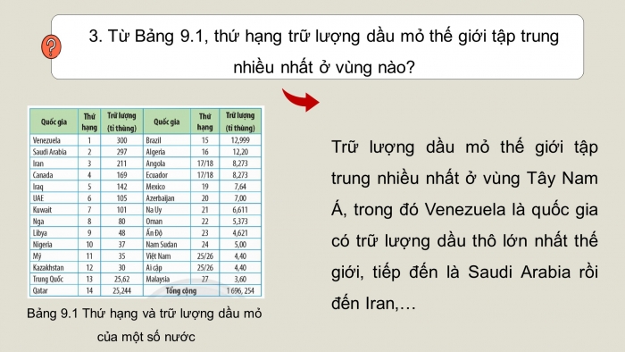 Giáo án điện tử chuyên đề Hoá học 11 chân trời Bài 9: Sản xuất dầu mỏ – Vấn đề môi trường – Nguồn nhiên liệu thay thế dầu mỏ