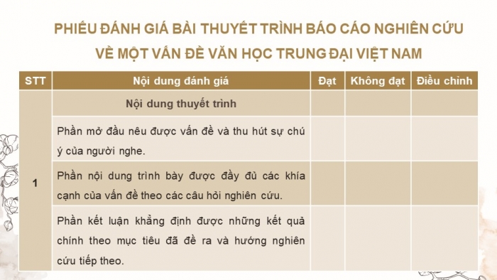 Giáo án điện tử chuyên đề Ngữ văn 11 chân trời CĐ 1 Phần 3: Thuyết trình một vấn đề văn học trung đại Việt Nam