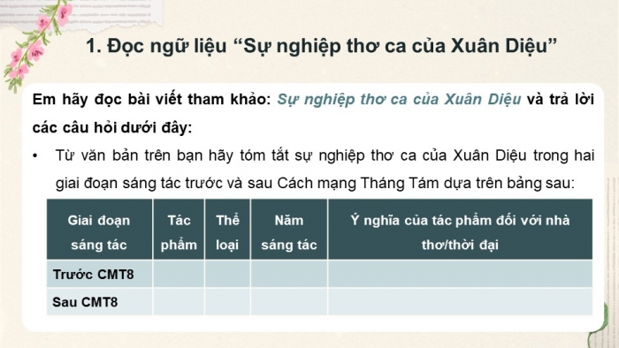 Giáo án điện tử chuyên đề Ngữ văn 11 chân trời CĐ 3 Phần 1: Tìm hiểu sự nghiệp văn chương và phong cách của một tác giả văn học