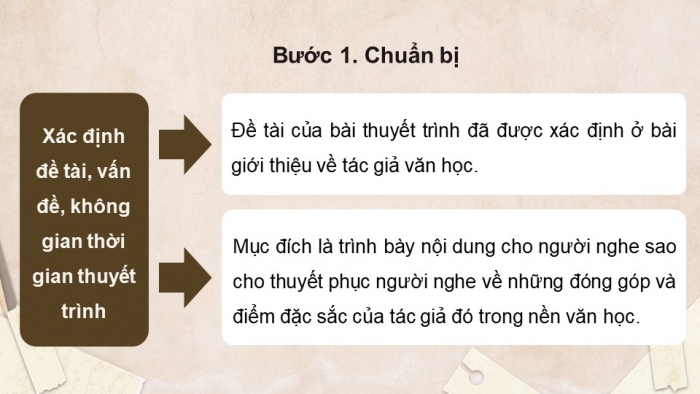 Giáo án điện tử chuyên đề Ngữ văn 11 chân trời CĐ 3 Phần 3: Thuyết trình giới thiệu về một tác giả văn học