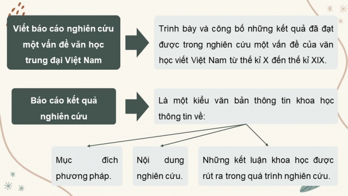 Giáo án điện tử chuyên đề Ngữ văn 11 cánh diều CĐ 1 Phần II: Viết báo cáo nghiên cứu một vấn đề văn học trung đại Việt Nam