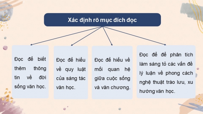 Giáo án điện tử chuyên đề Ngữ văn 11 cánh diều CĐ 3 Phần II: Yêu cầu và cách thức đọc một tác giả văn học