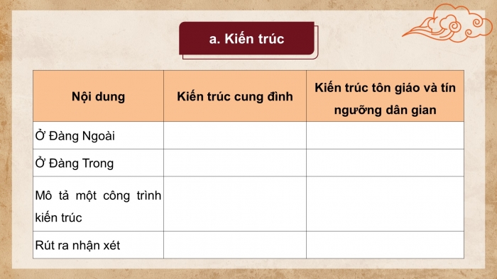 Giáo án điện tử chuyên đề Lịch sử 11 cánh diều CĐ 1: Lịch sử nghệ thuật truyền thống Việt Nam (P3)