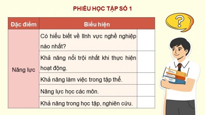 Giáo án điện tử Công nghệ 9 Định hướng nghề nghiệp Kết nối Bài 5: Dự án Tự đánh giá mức độ phù hợp của bản thân với một số ngành nghề trong lĩnh vực kĩ thuật, công nghệ