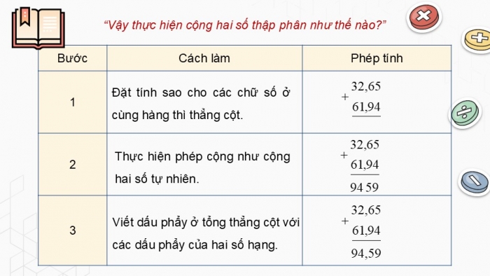 Giáo án điện tử Toán 5 chân trời Bài 28: Cộng hai số thập phân