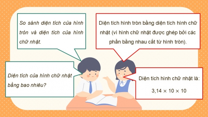 Giáo án điện tử Toán 5 chân trời Bài 49: Diện tích hình tròn