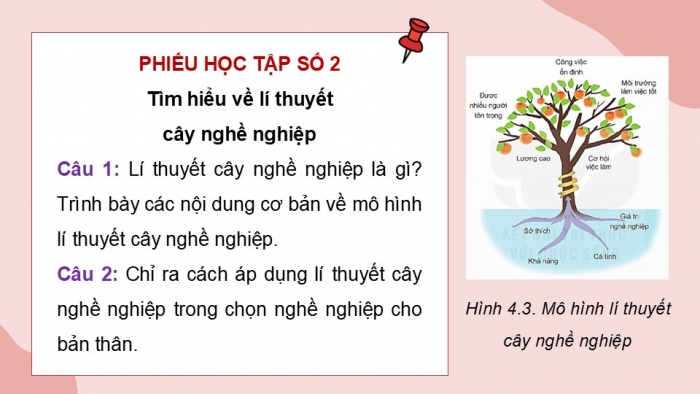 Giáo án điện tử Công nghệ 9 Định hướng nghề nghiệp Kết nối Bài 4: Quy trình lựa chọn nghề nghiệp