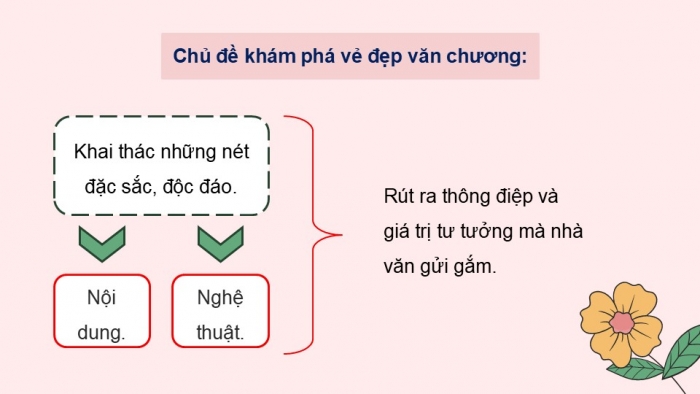 Giáo án điện tử Ngữ văn 9 kết nối Bài 4: 