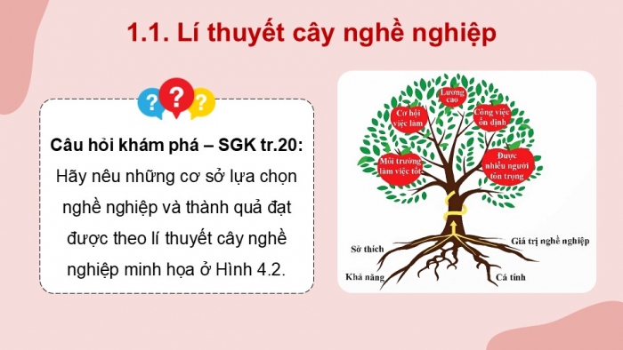 Giáo án điện tử Công nghệ 9 Định hướng nghề nghiệp Chân trời Chủ đề 4: Lựa chọn nghề nghiệp trong lĩnh vực kĩ thuật, công nghệ