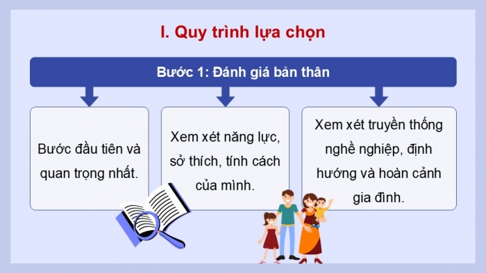 Giáo án điện tử Công nghệ 9 Định hướng nghề nghiệp Cánh diều Bài 5: Lựa chọn nghề nghiệp trong lĩnh vực kĩ thuật, công nghệ