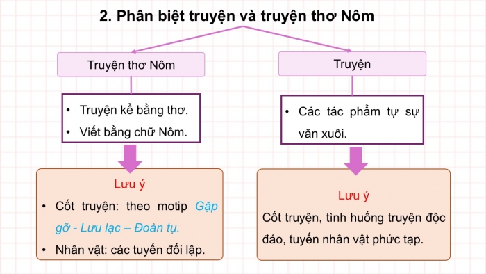 Giáo án điện tử Ngữ văn 9 cánh diều Bài Ôn tập và tự đánh giá cuối học kì I