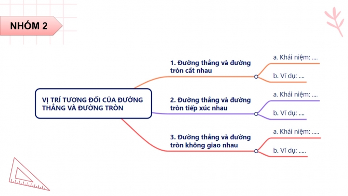 Giáo án điện tử Toán 9 cánh diều Bài tập cuối chương V