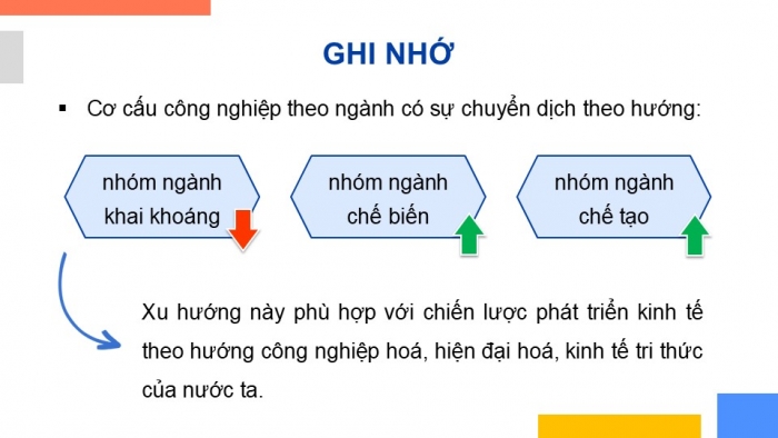 Giáo án điện tử Địa lí 12 kết nối Bài 15: Chuyển dịch cơ cấu ngành công nghiệp