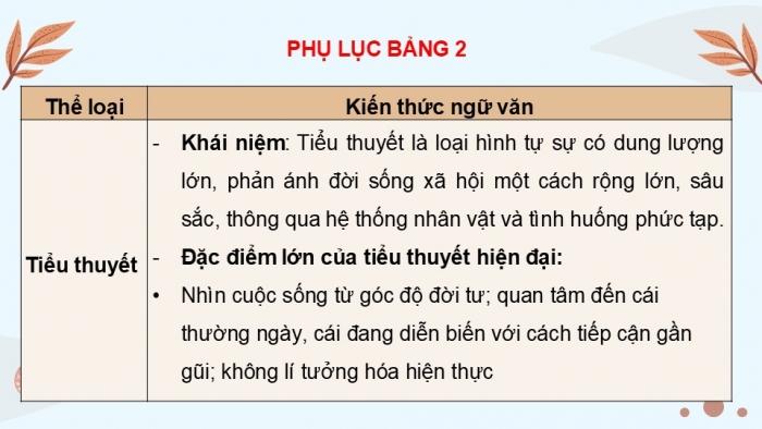 Giáo án điện tử Ngữ văn 12 kết nối Bài Ôn tập học kì I