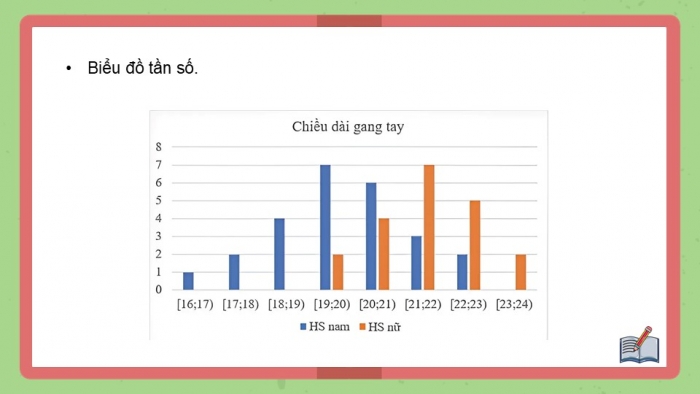 Giáo án điện tử Toán 12 kết nối Hoạt động thực hành trải nghiệm: Độ dài gang tay (gang tay của bạn dài bao nhiêu?)