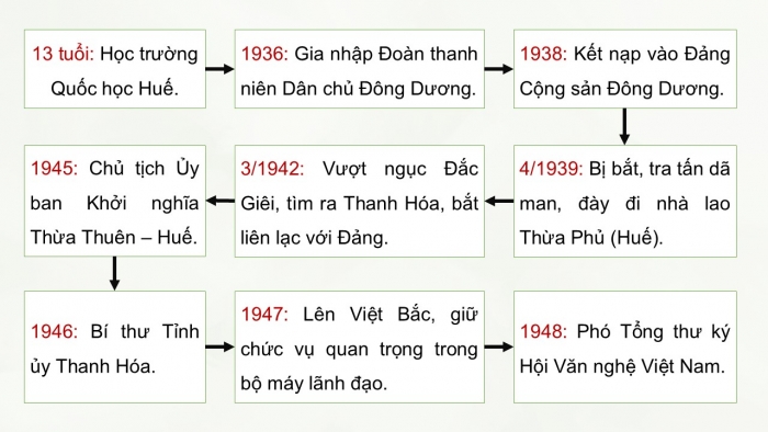 Giáo án điện tử Ngữ văn 12 cánh diều Bài 4: Việt Bắc (Tố Hữu)