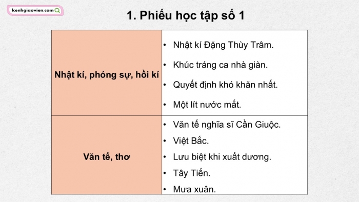 Giáo án điện tử Ngữ văn 12 cánh diều Bài Ôn tập và tự đánh giá cuối học kì I