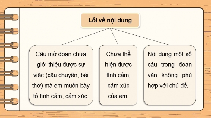 Giáo án PPT dạy thêm Tiếng Việt 5 cánh diều Bài 7: Cây phượng xóm Đông, Trả bài viết đoạn văn thể hiện tình cảm, cảm xúc