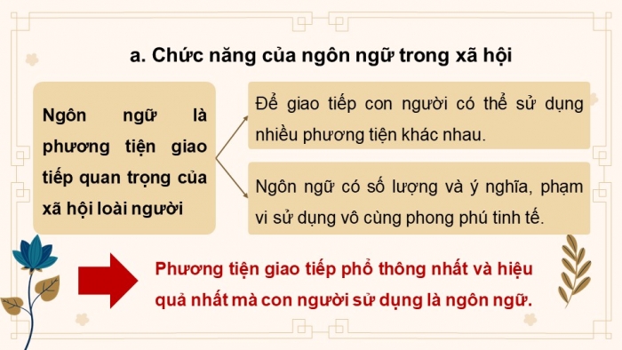 Giáo án điện tử chuyên đề Ngữ văn 11 cánh diều CĐ 2: Tìm hiểu ngôn ngữ trong đời sống xã hội hiện đại