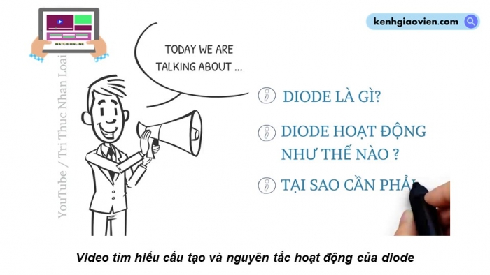 Giáo án điện tử chuyên đề Vật lí 12 chân trời Bài 3: Chỉnh lưu dòng điện xoay chiều