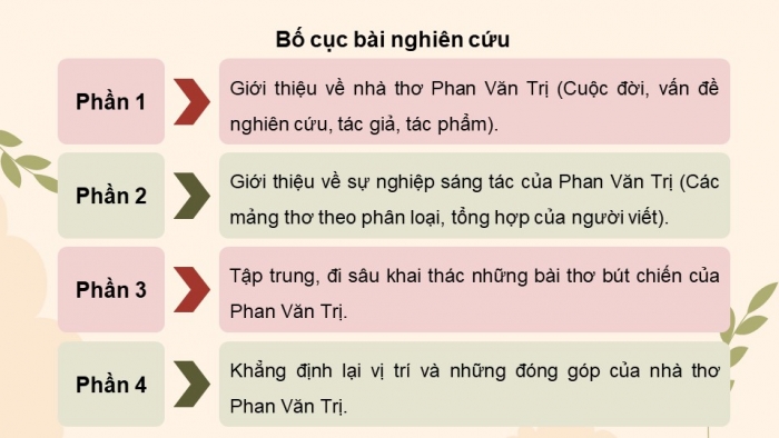 Giáo án điện tử chuyên đề Ngữ văn 11 chân trời CĐ 1 Phần 2: Viết báo cáo nghiên cứu một vấn đề văn học trung đại Việt Nam