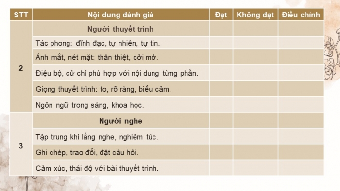 Giáo án điện tử chuyên đề Ngữ văn 11 chân trời CĐ 1 Phần 3: Thuyết trình một vấn đề văn học trung đại Việt Nam