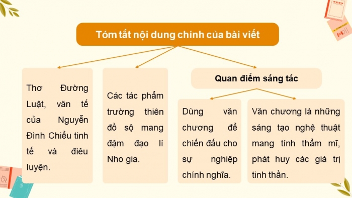 Giáo án điện tử chuyên đề Ngữ văn 11 chân trời CĐ 3 Phần 2: Viết bài giới thiệu về một tác giả văn học