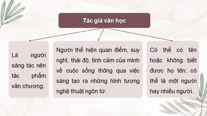 Giáo án điện tử chuyên đề Ngữ văn 11 cánh diều CĐ 3 Phần I: Sự nghiệp văn chương và phong cách nghệ thuật của tác giả văn học