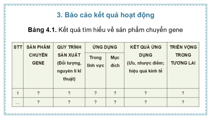 Giáo án điện tử chuyên đề Sinh học 12 chân trời Bài 4 Dự án: Tìm hiểu về một số sản phẩm chuyển gene và triển vọng của công nghệ gene