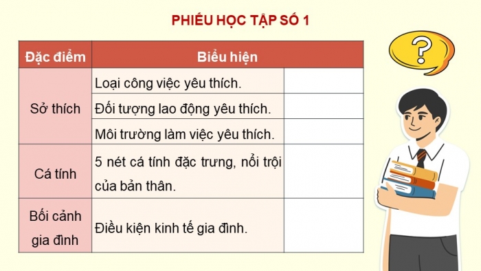 Giáo án điện tử Công nghệ 9 Định hướng nghề nghiệp Kết nối Bài 5: Dự án Tự đánh giá mức độ phù hợp của bản thân với một số ngành nghề trong lĩnh vực kĩ thuật, công nghệ