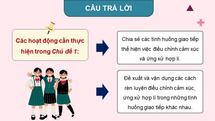 Giáo án điện tử hoạt động trải nghiệm 12 chân trời bản 2 chủ đề 1 hoạt động 1,2