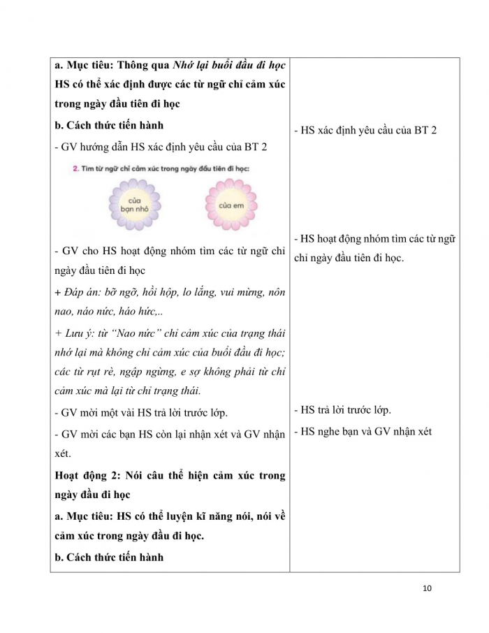 Giáo án và PPT Tiếng Việt 3 chân trời Bài 4: Nhớ lại buổi đầu tiên đi học; Đọc - kể Chiếc nhãn vở đặc biệt; Tả đồ dùng học tập