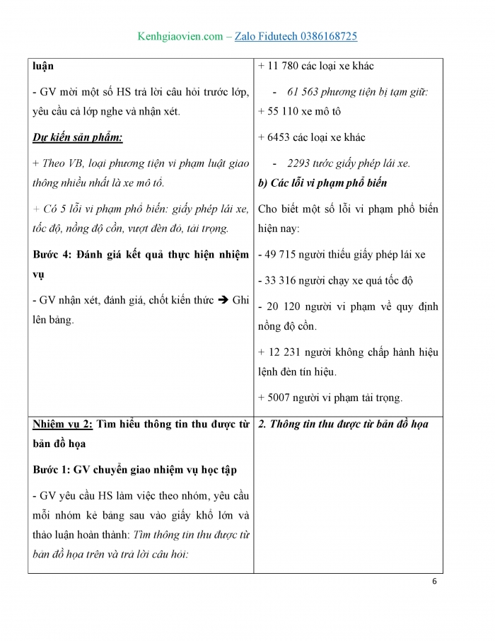 Giáo án và PPT Ngữ văn 7 cánh diều Bài 10: Tổng kiểm soát phương tiện giao thông (Theo infographics.vn)