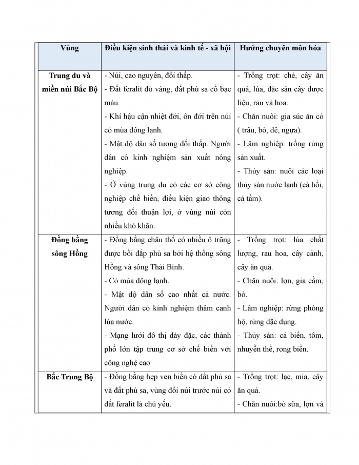 Giáo án và PPT Địa lí 12 cánh diều bài 11: Một số hình thức tổ chức lãnh thổ nông nghiệp