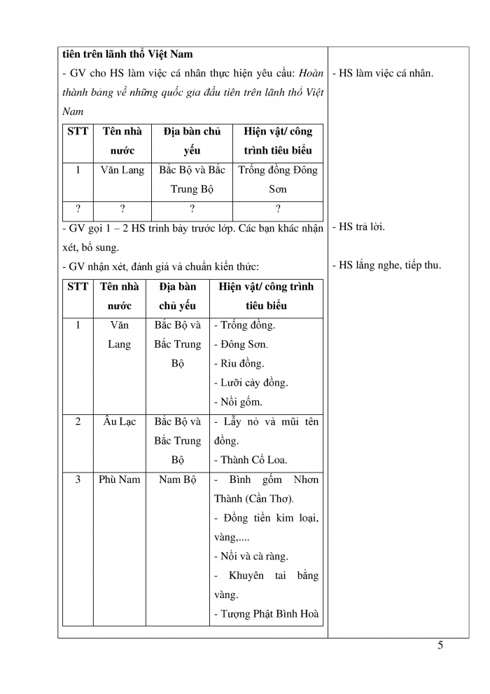 Giáo án và PPT Lịch sử và địa lí 5 Kết nối bài 11: Ôn tập