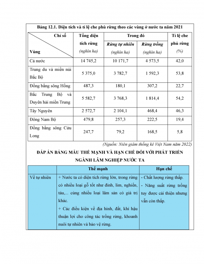 Giáo án và PPT Địa lí 12 kết nối bài 12: Vấn đề phát triển ngành lâm nghiệp và ngành thuỷ sản