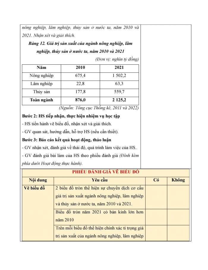 Giáo án và PPT Địa lí 12 cánh diều bài 12: Thực hành Vẽ biểu đồ, nhận xét và giải thích về tình hình phát triển và sự chuyển dịch cơ cấu của ngành nông nghiệp, lâm nghiệp và thủy sản