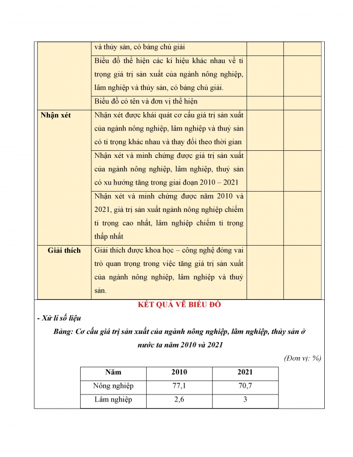 Giáo án và PPT Địa lí 12 cánh diều bài 12: Thực hành Vẽ biểu đồ, nhận xét và giải thích về tình hình phát triển và sự chuyển dịch cơ cấu của ngành nông nghiệp, lâm nghiệp và thủy sản