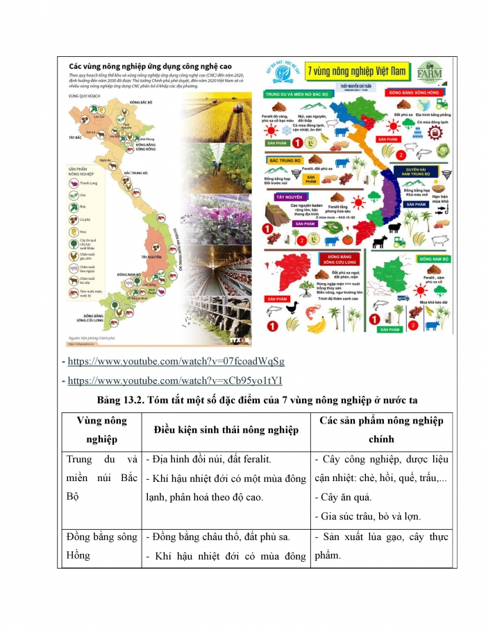 Giáo án và PPT Địa lí 12 kết nối bài 13: Tổ chức lãnh thổ nông nghiệp