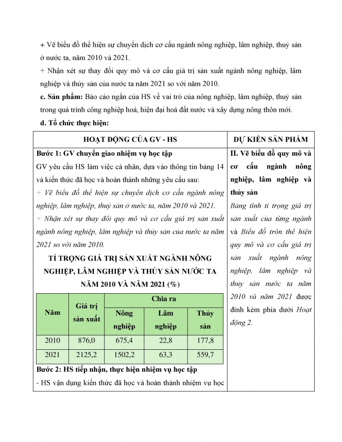 Giáo án và PPT Địa lí 12 kết nối bài 14: Thực hành Tìm hiểu vai trò ngành nông nghiệp, lâm nghiệp và thuỷ sản; vẽ biểu đồ và nhận xét về ngành nông nghiệp, lâm nghiệp và thuỷ sản