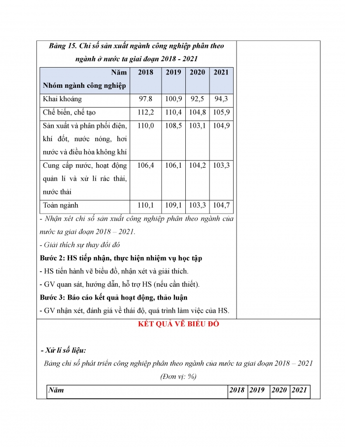 Giáo án và PPT Địa lí 12 cánh diều bài 15: Thực hành Vẽ biểu đồ, nhận xét và giải thích tình hình phát triển của các ngành công nghiệp ở nước ta