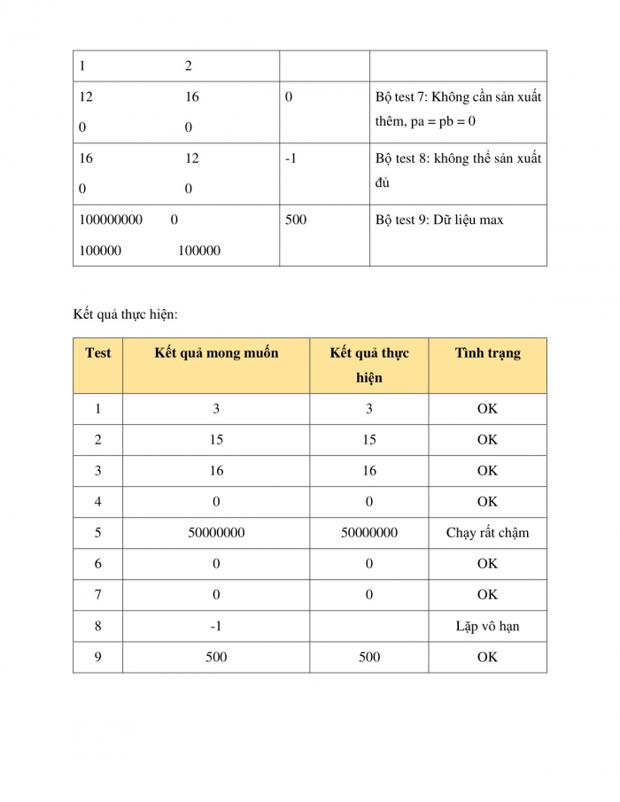 Giáo án và PPT Tin học 10 cánh diều Bài 17: Thực hành lập trình giải bài toán trên máy tính