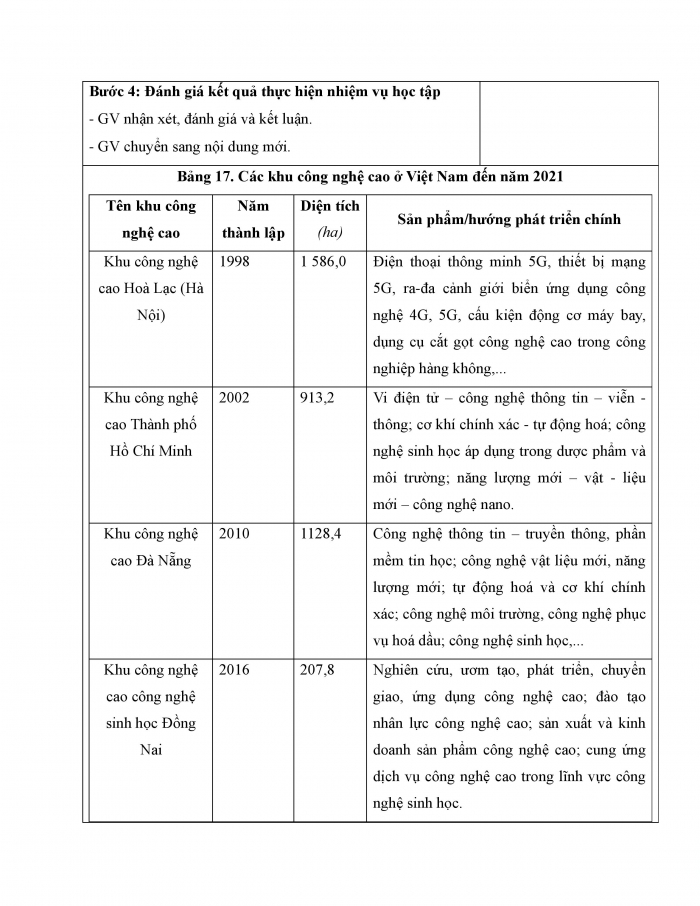 Giáo án và PPT Địa lí 12 kết nối bài 17: Tổ chức lãnh thổ công nghiệp