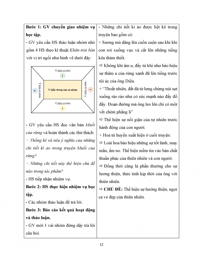 Giáo án và PPT Ngữ văn 12 kết nối bài 4: Muối của rừng (Trích – Nguyễn Huy Thiệp)