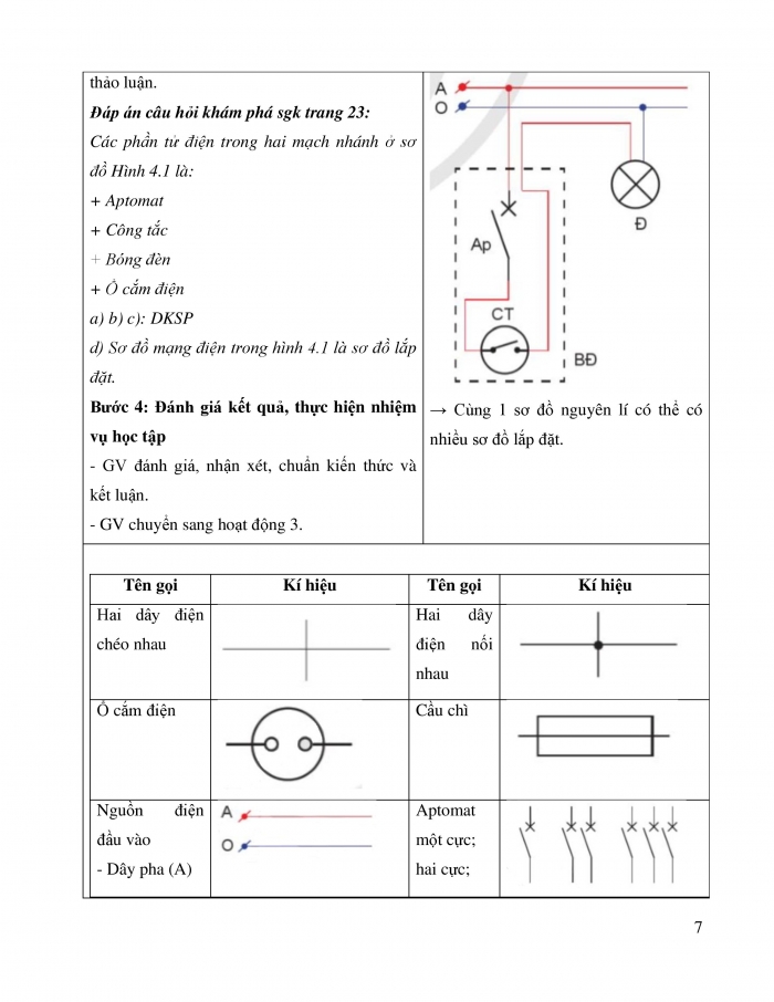 Giáo án và PPT công nghệ 9 lắp đặt mạng điện trong nhà Cánh diều bài 4: Thiết kế mạng điện trong nhà